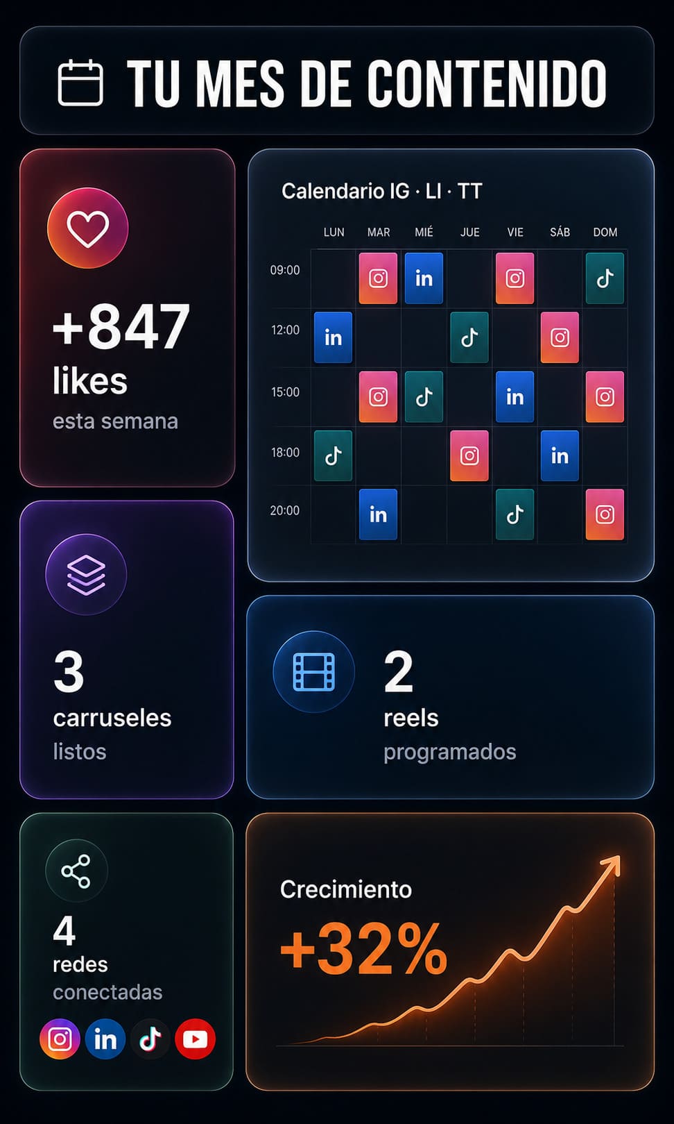 Tu mes de contenido en un vistazo